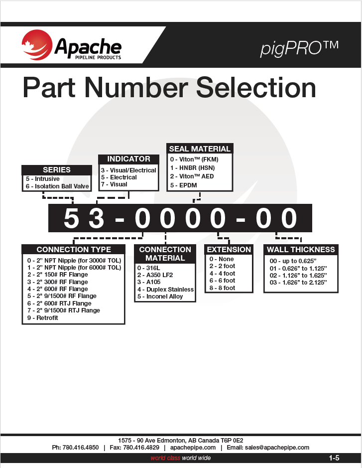 pigPRO™ Part Number Selection